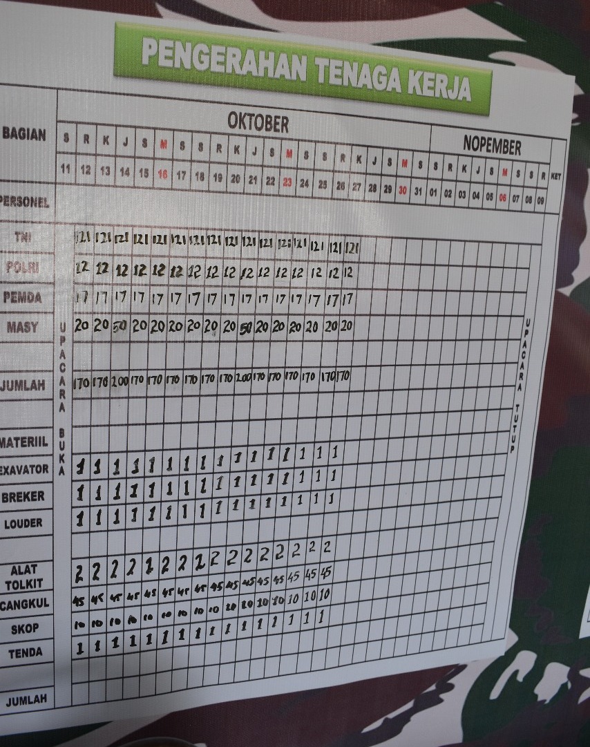 Kegiatan TMMD Kodim 0210/TU di Desa Hasinggaan Samosir Bukan Hanya Pembangunan Fisik