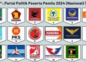 Perhitungan Realcount  KPU, 10 Partai Politik Diperkirakan Lolos ke Senayan pada Pemilu 2024