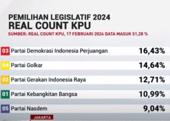 PDI Perjuangan dan Golkar Berebut Kursi Ketua DPR RI 2024-2029