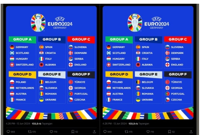 Prediksi Piala Eropa 2024: Kompetisi Sengit Akan Terjadi di Setiap Grup