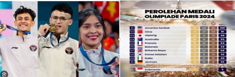 Amerika Juara Olimpiade Paris 2024, Indonesia Peringkat ke-39:Raih 2 Emas dan 1 Perunggu