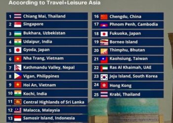 Samosir Island Bersinar di Kancah Internasional: Masuk Daftar 25 Destinasi Wisata  Terbaik Asia Versi “Travel Leisure”