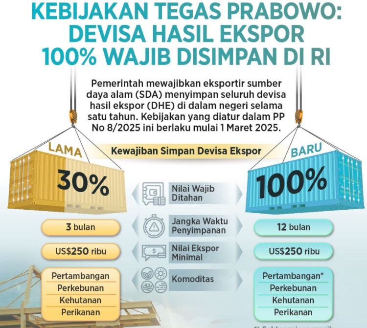 Pemerintah Rencanakan Kajian Terhadap Daftar Barang Wajib Menempatkan Devisa Hasil Ekspor SDA di Dalam Negeri 100%