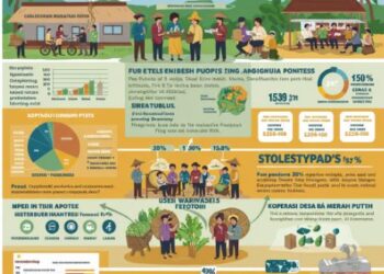 Mengenal Koperasi Desa Merah Putih: Peran, Keuntungan, dan Dampaknya terhadap Perekonomian Lokal