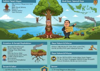 Tanah Adat Bukan Hutan Industri: Saatnya Negara Melindungi Geopark Caldera Toba dan Generasi Adat