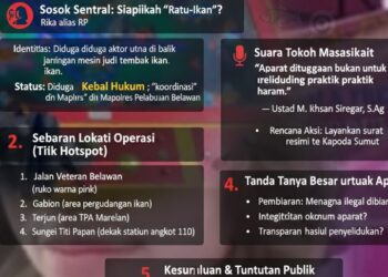 Diduga Kebal Hukum, “Ratu Ikan-Ikan” Kuasai Judi Tembak Ikan di Belawan: Ada Apa dengan Aparat?