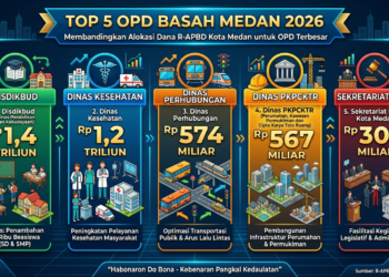 MEMBONGKAR BRANKAS MEDAN 2026: Menagih Janji Inklusivitas di Balik Ketuk Palu Rp6,9 Triliun