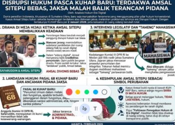 Disrupsi Hukum Pasca KUHAP Baru: Terdakwa Amsal Sitepu Bebas, Jaksa Malah Balik Terancam Pidana