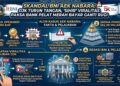 Skandal BNI Aek Nabara: OJK Turun Tangan, “Sihir” Viralitas Paksa Bank Pelat Merah Bayar Ganti Rugi