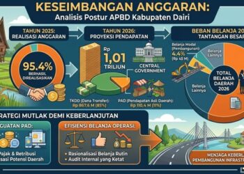 Menakar “Rapor Hijau” Dairi: Sukses Realisasi di Tengah Ancaman Lumpuhnya Pembangunan Fisik