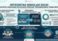 Integritas Sekolah Diuji: Menyelaraskan Retorika Kejujuran dengan Transparansi Dana BOS di Sumut