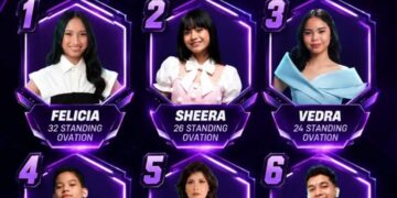 Felicia Babak 6 Besar The Icon Indonesia SCTV: Mohon Dukungan untuk Rebut Tiket Top 5 Senin Ini!