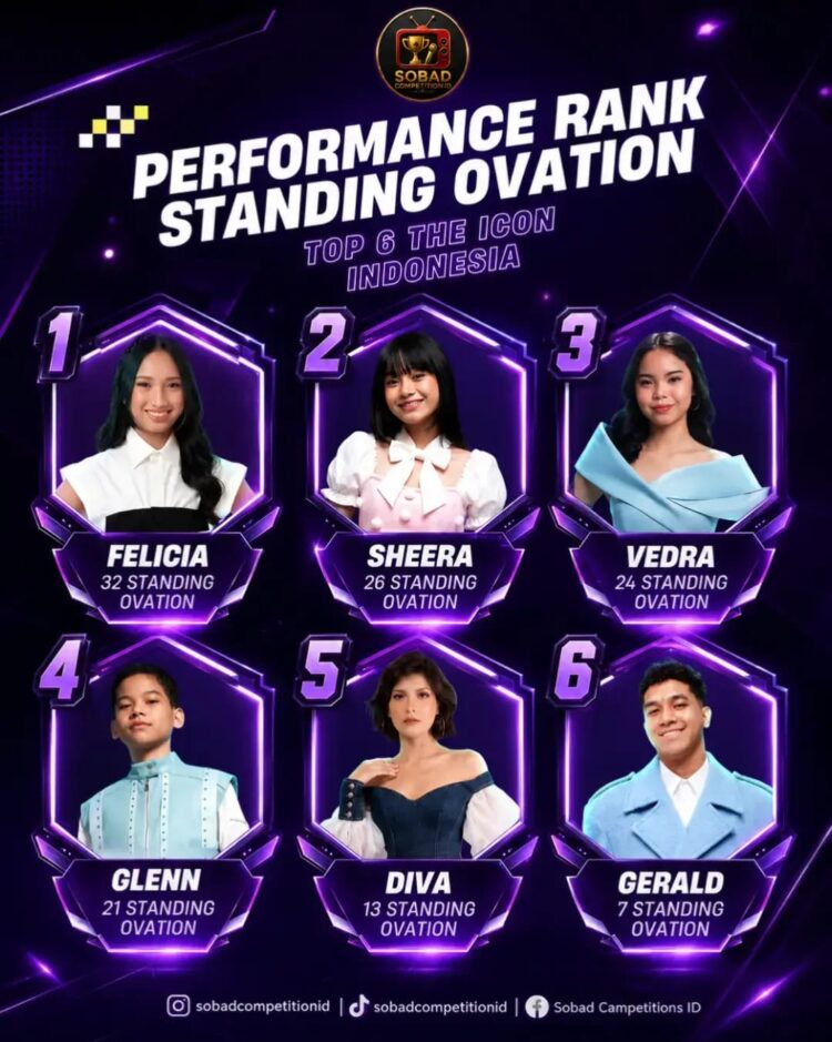 Felicia Babak 6 Besar The Icon Indonesia SCTV: Mohon Dukungan untuk Rebut Tiket Top 5 Senin Ini!