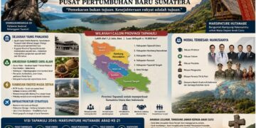 Provinsi Tapanuli: Strategi Baru Pertumbuhan Ekonomi Sumatera