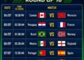 Kejutan Babak 16 Besar: Ini Prediksi Juara Piala Dunia 2026 dan Analisis Tim Unggulan