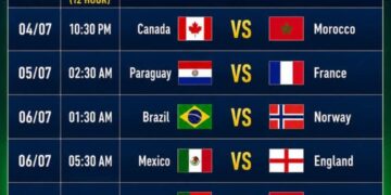 Kejutan Babak 16 Besar: Ini Prediksi Juara Piala Dunia 2026 dan Analisis Tim Unggulan