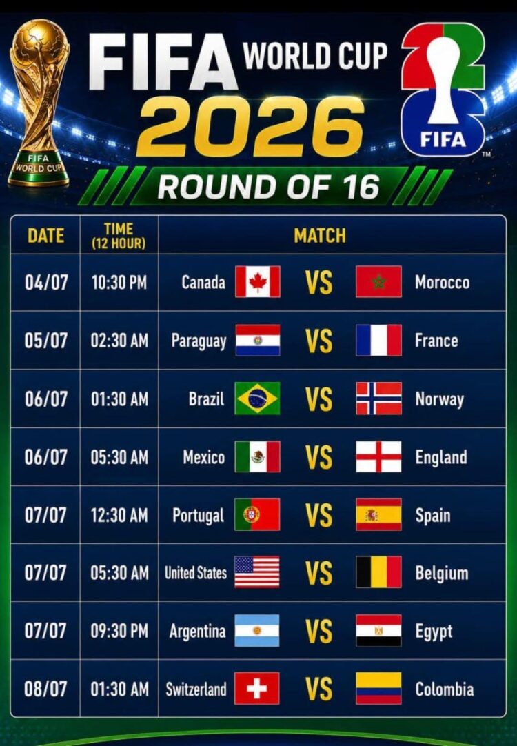 Kejutan Babak 16 Besar: Ini Prediksi Juara Piala Dunia 2026 dan Analisis Tim Unggulan
