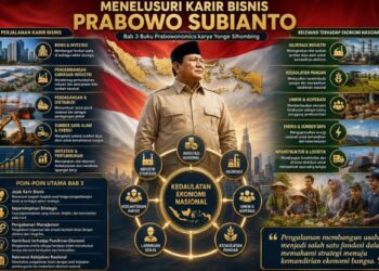 Menelusuri Karir Bisnis Prabowo Subianto dalam Mewujudkan Kedaulatan Ekonomi Nasional