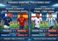 Semifinal Piala Dunia 2026 Paling Mahal: Prancis Tantang Spanyol, Duel Klasik Inggris vs Argentina Tercipta!