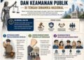 Menjaga Integritas Hukum dan Keamanan Publik di Tengah Dinamika Nasional