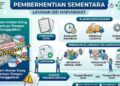 BGN Resmi Sanksi Seratusan SPPG, Ini Daftar Lengkap Nama SPPG di Sumut yang Ditutup Sementara