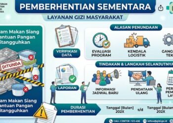 BGN Resmi Sanksi Seratusan SPPG, Ini Daftar Lengkap Nama SPPG di Sumut yang Ditutup Sementara