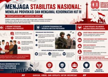 Menjaga Stabilitas Nasional: Menolak Provokasi dan Mengawal Kehormatan HUT RI