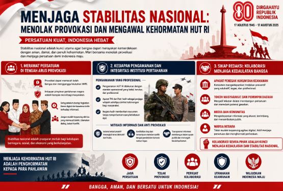 Menjaga Stabilitas Nasional: Menolak Provokasi dan Mengawal Kehormatan HUT RI