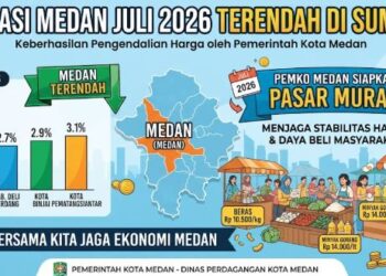 Inflasi Medan Juli 2026 Terendah di Sumut, Pemko Siapkan Pasar Murah