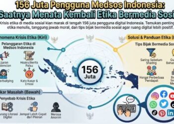 156 Juta Pengguna Medsos Indonesia: Saatnya Menata Kembali Etika Bermedia Sosial