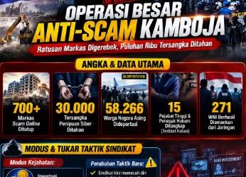 Kamboja Tutup 700 Pusat Scam Online dan Tahan Puluhan Ribu Tersangka