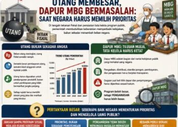 Utang Membesar, Dapur MBG Bermasalah: Saat Negara Harus Memilih Prioritas