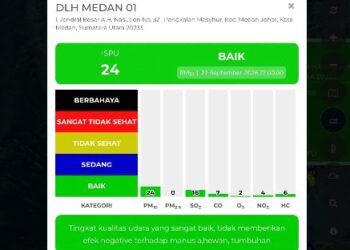 Kualitas Udara Medan Terpantau Baik Melalui Tiga Stasiun AQMS 24 Jam