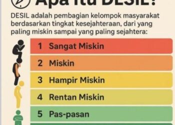 BPS Sumut Imbau Warga Proaktif Mutakhirkan Data DTSEN untuk Kelancaran Bansos