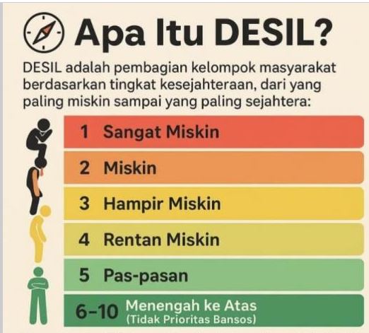 BPS Sumut Imbau Warga Proaktif Mutakhirkan Data DTSEN untuk Kelancaran Bansos