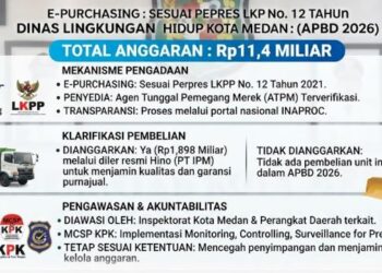 DLH Medan Tegaskan Pengadaan Alat Berat Rp11,4 Miliar Sesuai E-Katalog LKPP