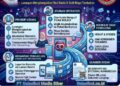 Menkomdigi Terbitkan SE Nomor 4 Tahun 2026, Sisa Kuota Internet Pelanggan Dilarang Hangus