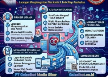 Menkomdigi Terbitkan SE Nomor 4 Tahun 2026, Sisa Kuota Internet Pelanggan Dilarang Hangus