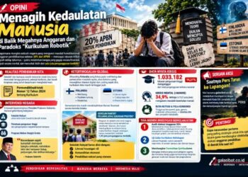 Menagih Kedaulatan Manusia di Balik Megahnya Anggaran dan Paradoks “Kurikulum Robotik”