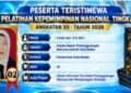 Tiga Pejabat Pemko Medan Raih Predikat ‘Peserta Teristimewa’ PKN Tingkat II 2026 Melalui Terobosan Inovatif