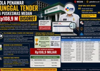 Pola Penawar Tunggal Tender 26 Puskesmas Medan Rp108,9 M Disorot