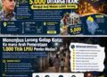 Proyek 1.000 Titik Dimulai, 5.000 Ditargetkan: Menguji Janji Menembus Lorong Gelap Kota Medan