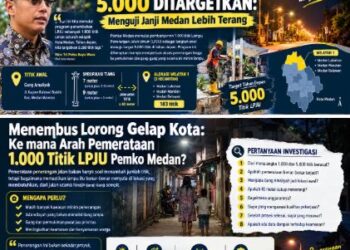 Proyek 1.000 Titik Dimulai, 5.000 Ditargetkan: Menguji Janji Menembus Lorong Gelap Kota Medan