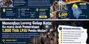 Proyek 1.000 Titik Dimulai, 5.000 Ditargetkan: Menguji Janji Menembus Lorong Gelap Kota Medan