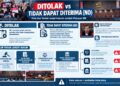 Di Balik Putusan MK Ijazah Gibran: Membaca Masa Depan Penegakan Hukum dan Demokrasi Indonesi