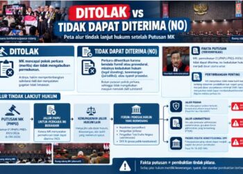 Di Balik Putusan MK Ijazah Gibran: Membaca Masa Depan Penegakan Hukum dan Demokrasi Indonesi