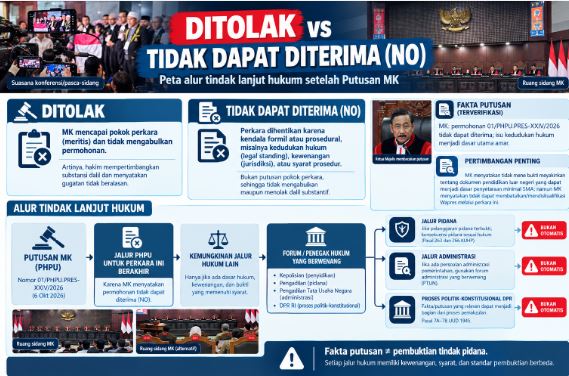 Di Balik Putusan MK Ijazah Gibran: Membaca Masa Depan Penegakan Hukum dan Demokrasi Indonesi