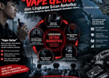 Darurat “Vape Getar” dan Lingkaran Setan Narkotika: Menakar Ancaman Nyata Demografi Sumatera Utara